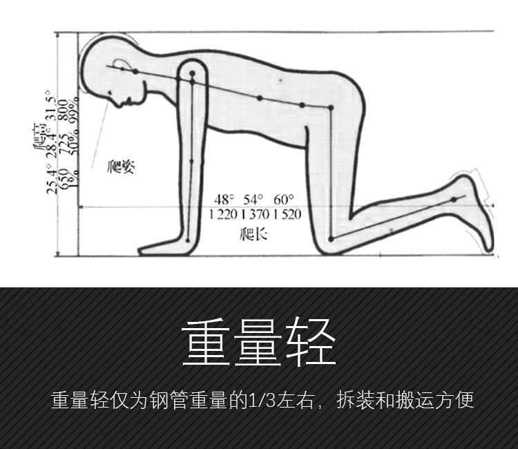為什么隧道逃生管直徑一般為800mm？(圖2)